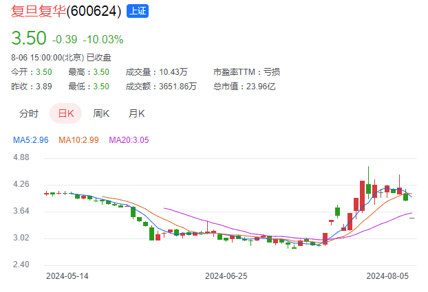 图源:东方财富网