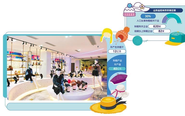     制帽企业产品在“上合美谷”帽子展示中心集中展示。侯效玲摄