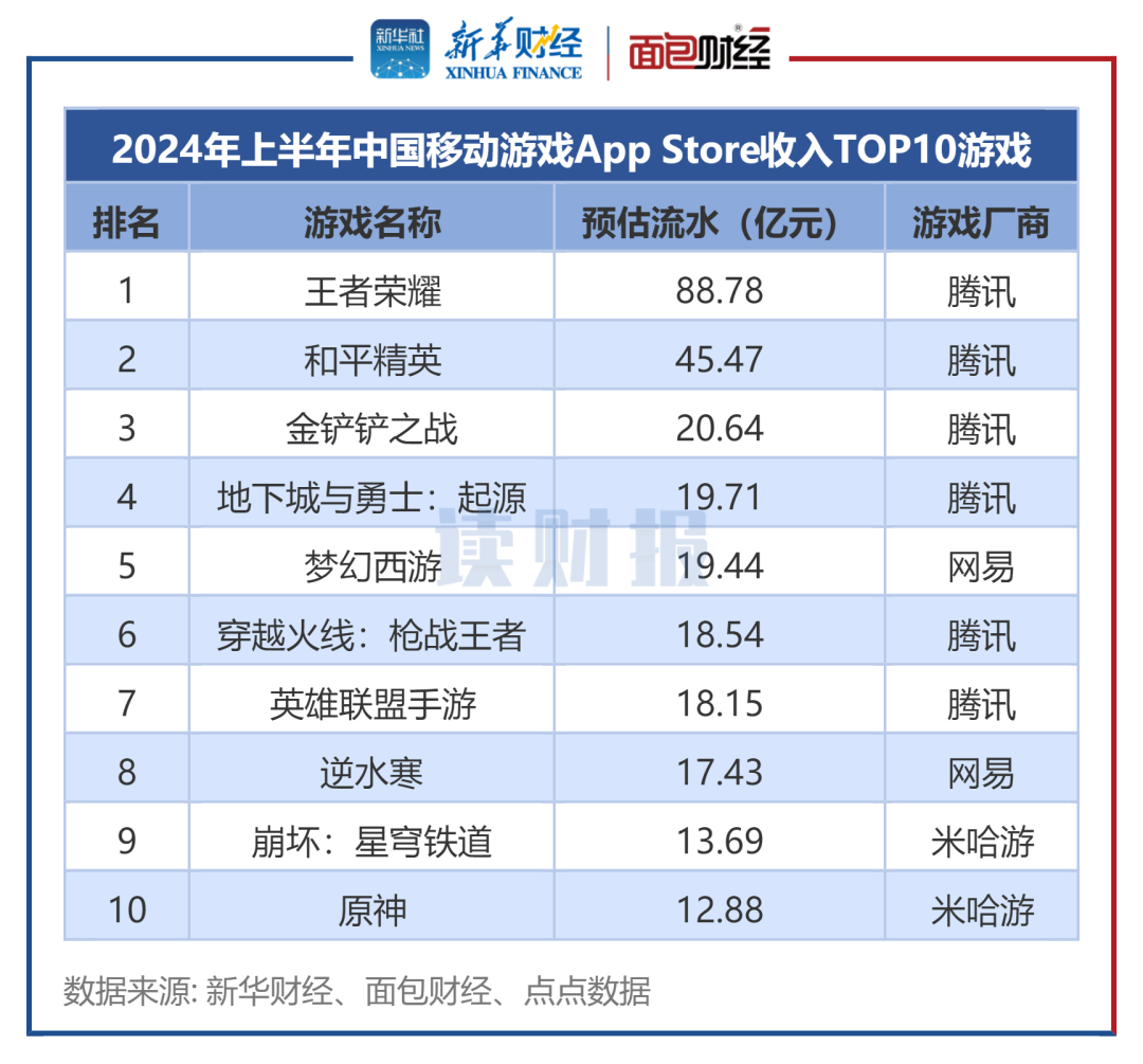 ͼ22024ϰйƶϷApp StoreTOP10Ϸ