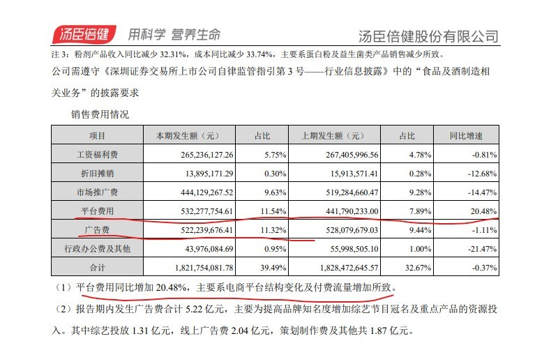 汤臣倍健半年报封面截图