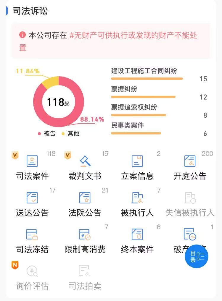 凯隆置业司法诉讼情况,数据来源:企业预警通