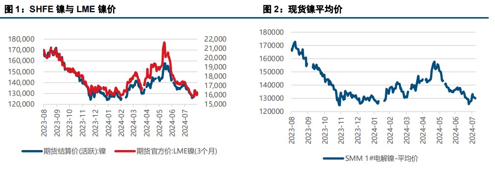 (來源：中信建投期貨)