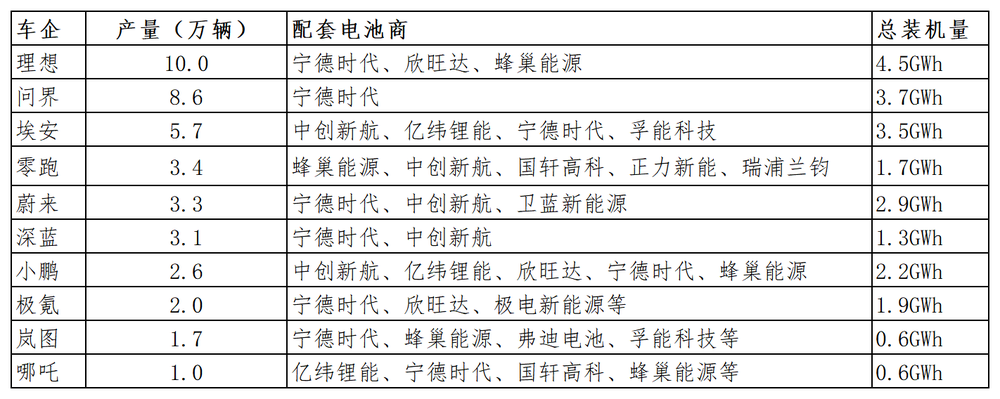 圖源：基於公開信息整理 DoNews製圖