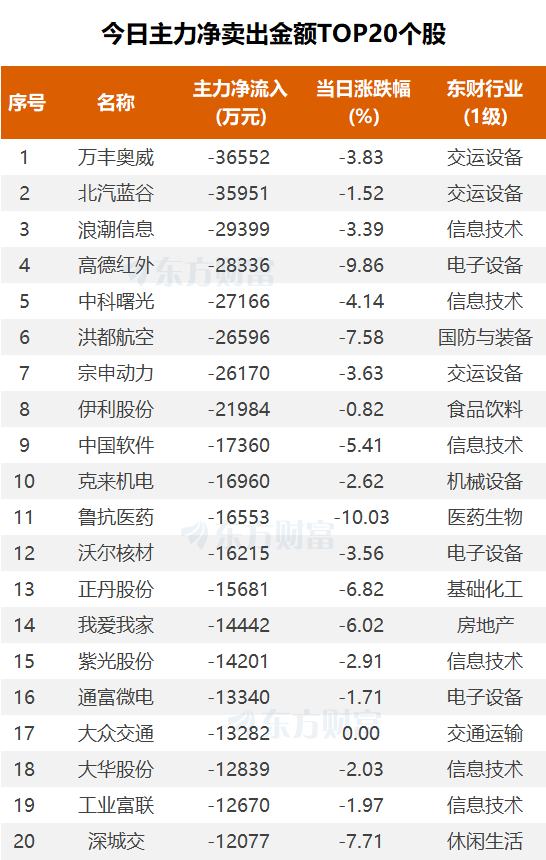 (图片来源:东方财富Choice数据)