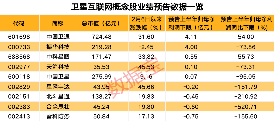(文章来源:证券时报网)