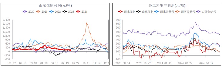 關聯品種甲醇所屬公司：華融融達期貨