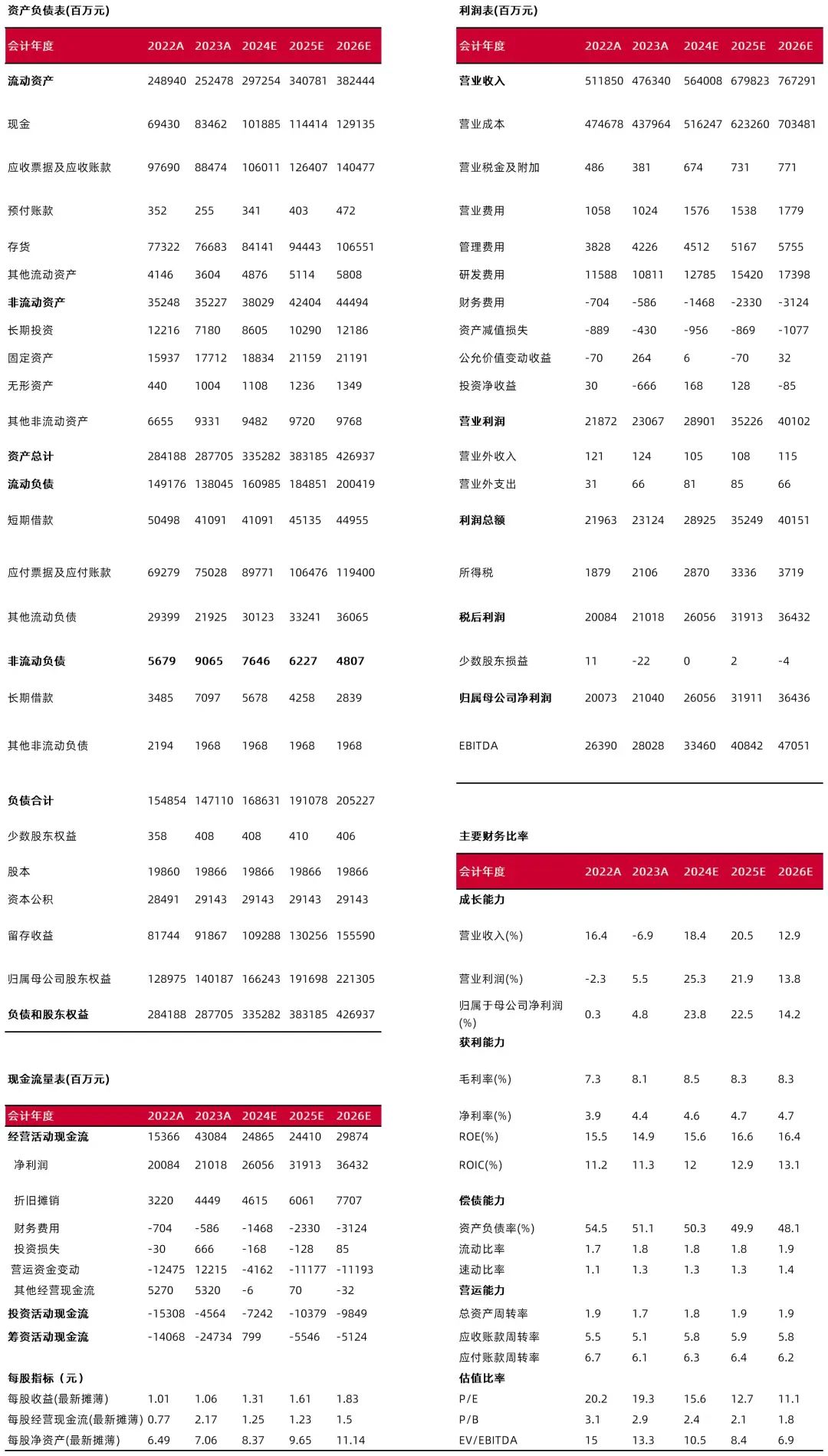 资料来源:最闻,山西证券研究所