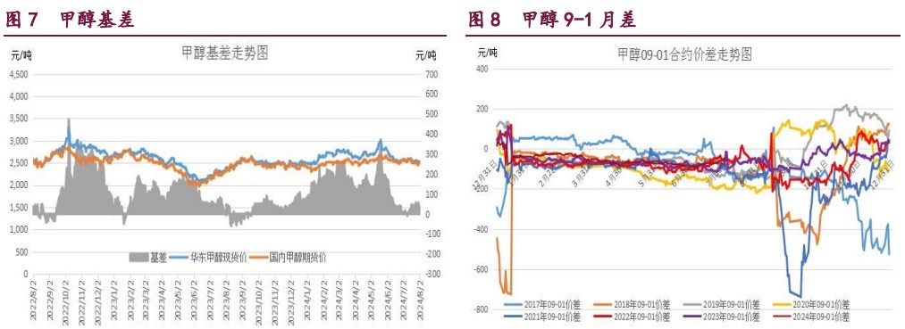 關聯品種橡膠甲醇原油所屬公司：寶城期貨