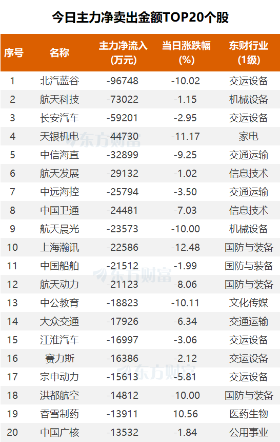 (图片来源:东方财富Choice数据)