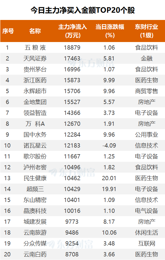 (图片来源:东方财富Choice数据)