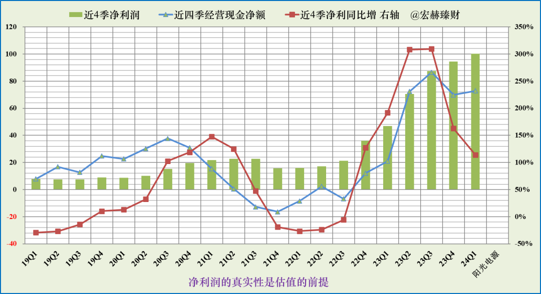 阳光电源最新走势 3d2c-bb3a6df2d25bed96bcf41d40d3395319.png