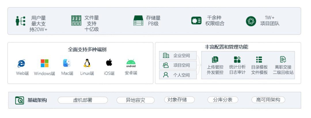 图:平台核心功能