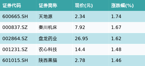 (文章来源:南方财经网)