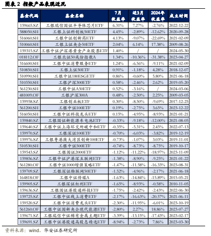 芯片etf讨论 4164-0dbe5e723c8581d67d9c024d1bb74efa.png