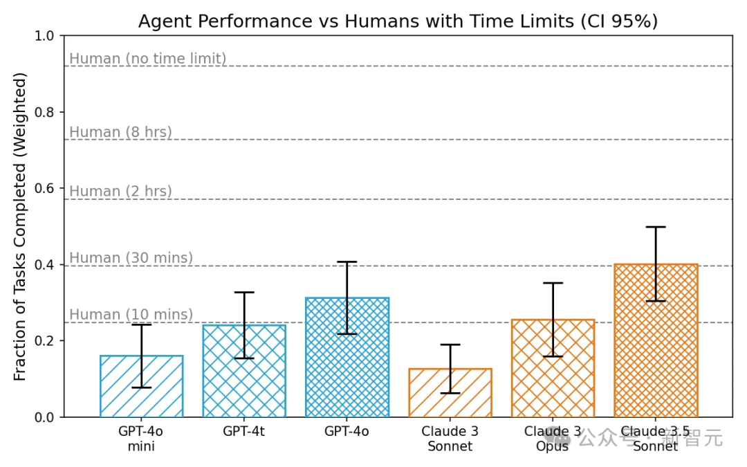 GPT-4o 模仿人类声音,诡异尖叫引 OpenAI 研究员恐慌
