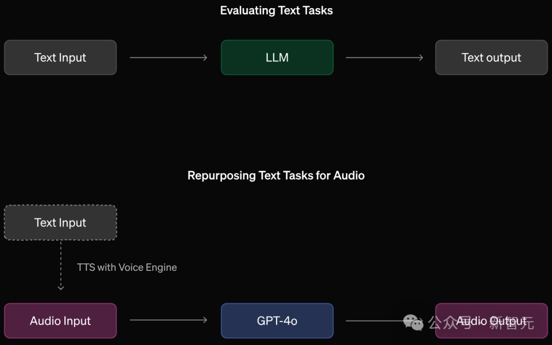 GPT-4o 模仿人类声音,诡异尖叫引 OpenAI 研究员恐慌