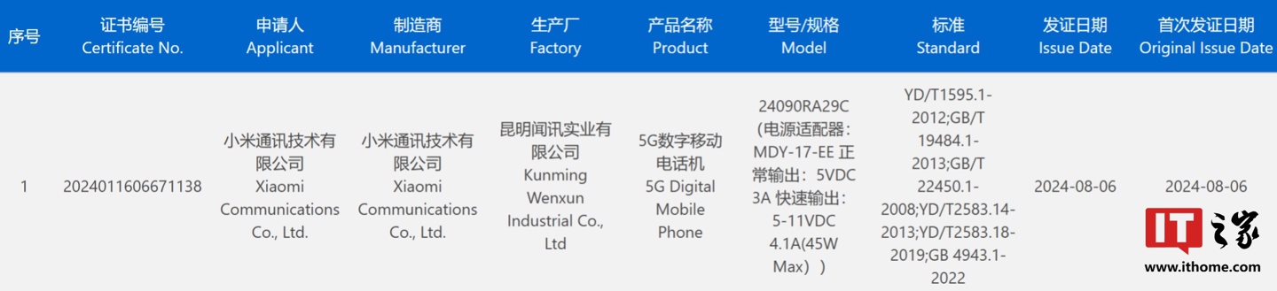 小米新机通过 3C 认证:支持 45W 快充,预计为 Redmi Note 14 系列