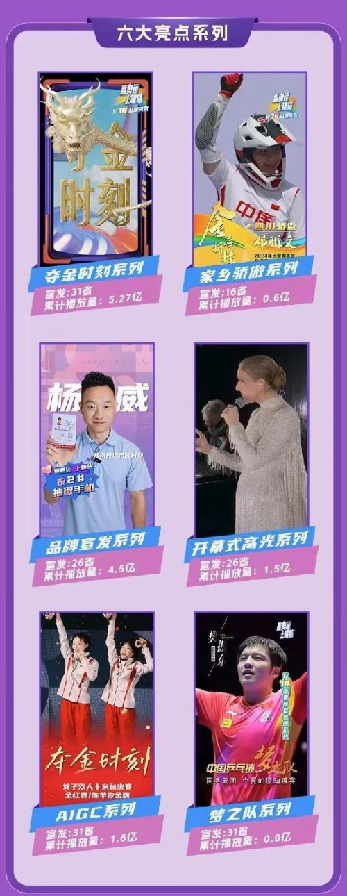 AI视频彩铃点燃奥运互动激情,成全民高人气助威搭子