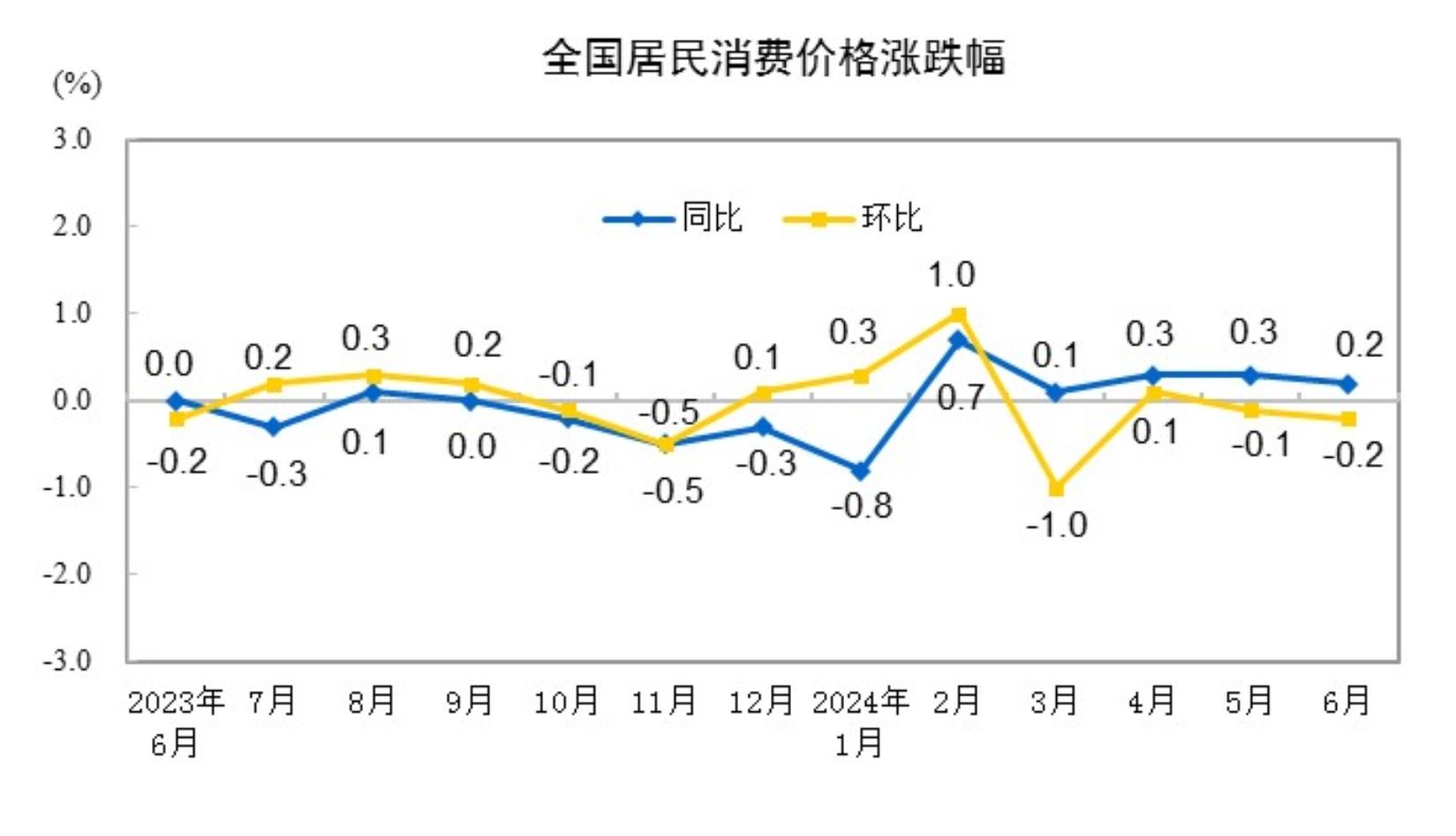 图片来源:国家统计局网站