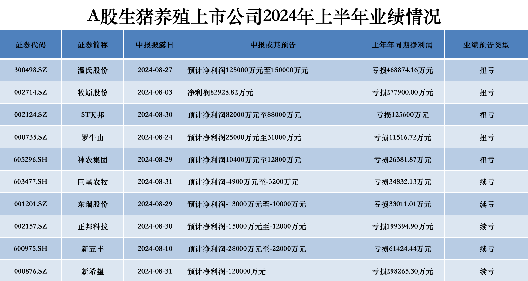 数据来源:choice制图:界面新闻