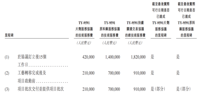 图片来源:招股书