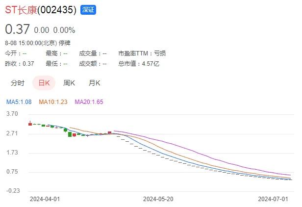 图源:东方财富网