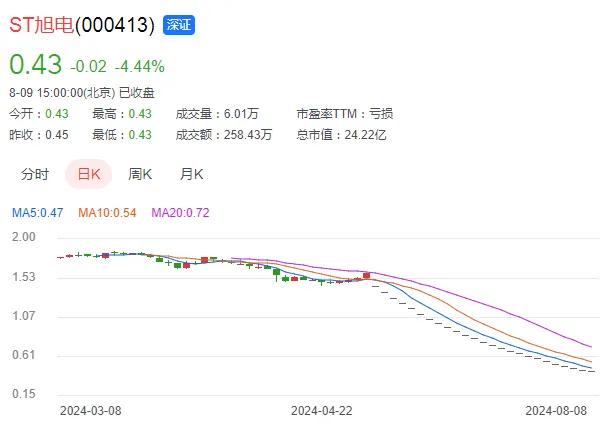 图源:东方财富网