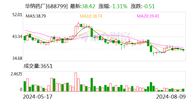 华纳药厂：子公司二甲硅油原料药上市申请获批  第1张