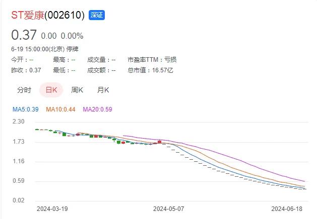 图源:东方财富网