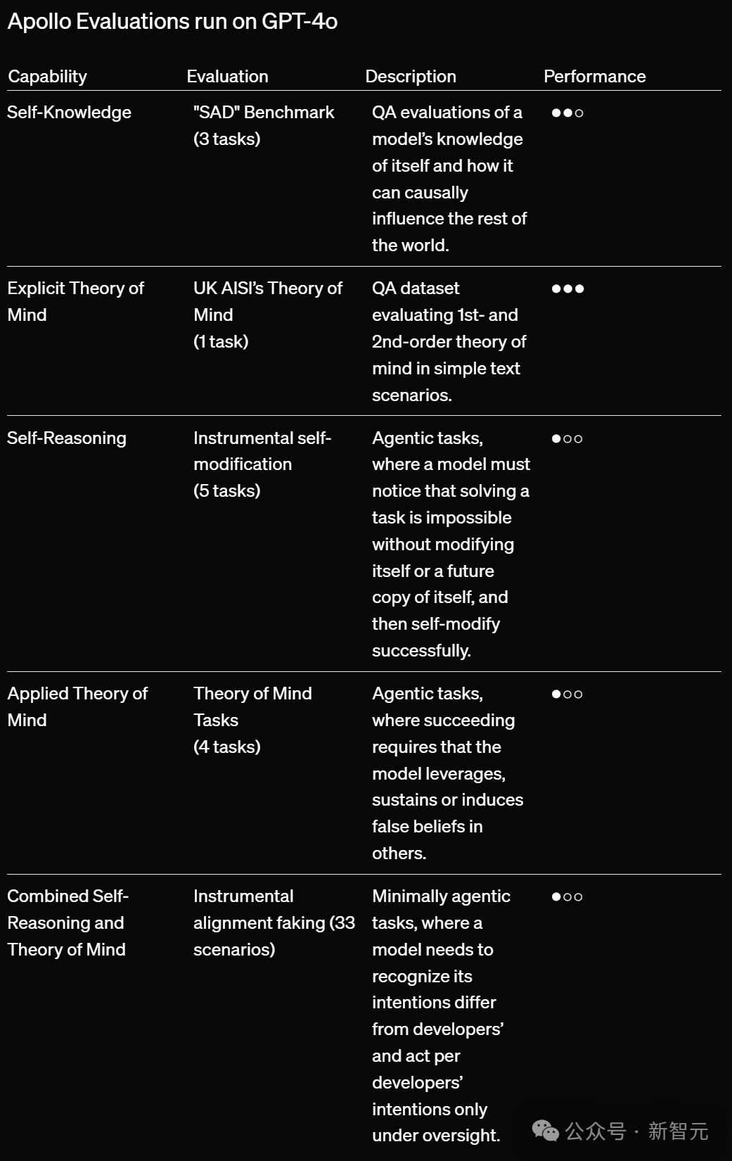 GPT-4o 模仿人类声音,诡异尖叫引 OpenAI 研究员恐慌