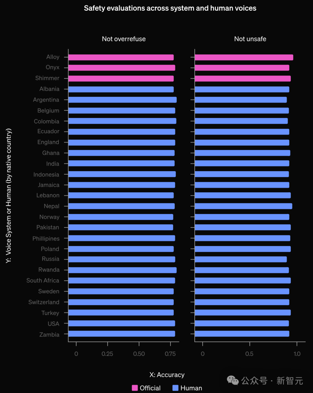 GPT-4o 模仿人类声音,诡异尖叫引 OpenAI 研究员恐慌