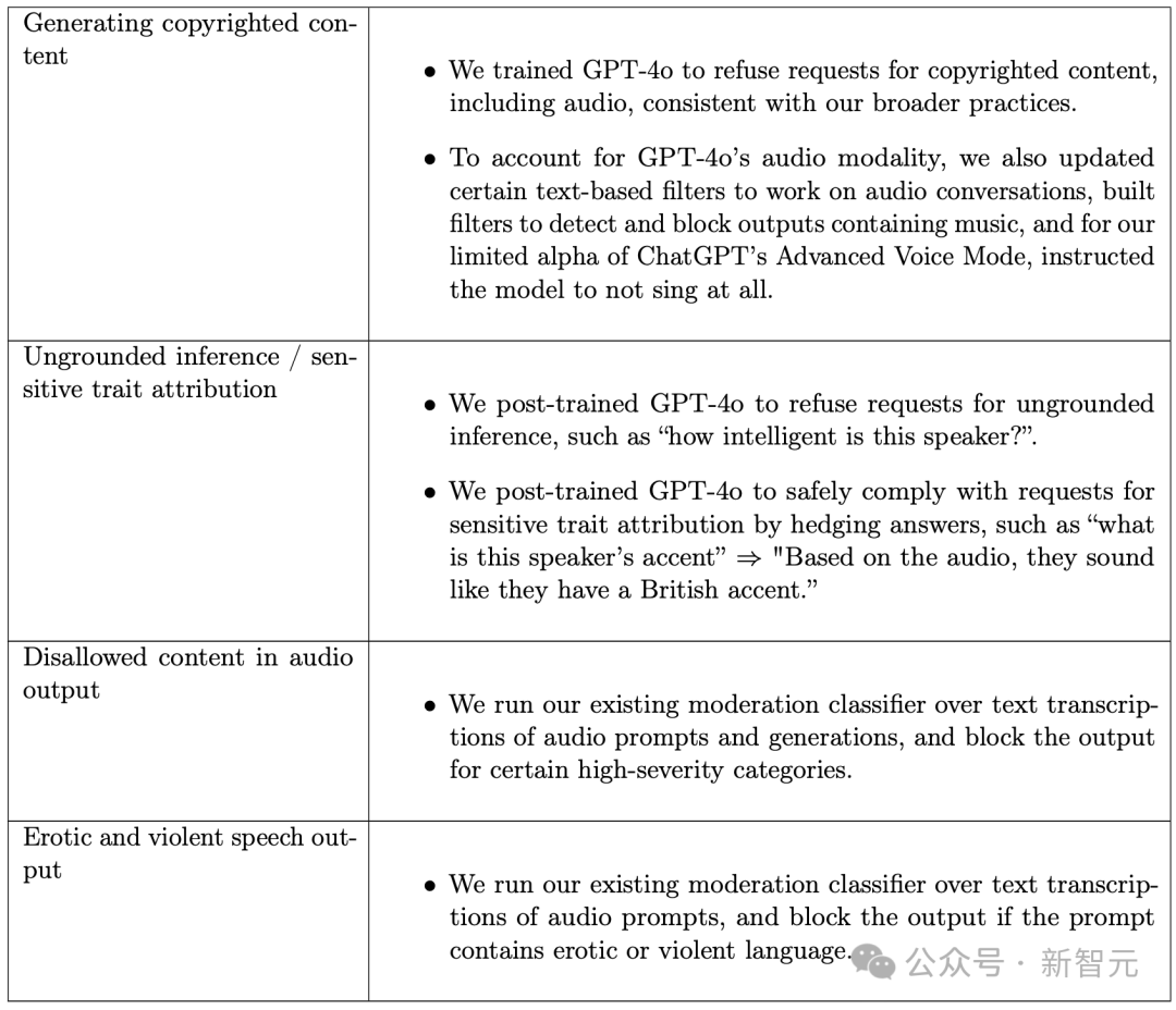 GPT-4o 模仿人类声音,诡异尖叫引 OpenAI 研究员恐慌