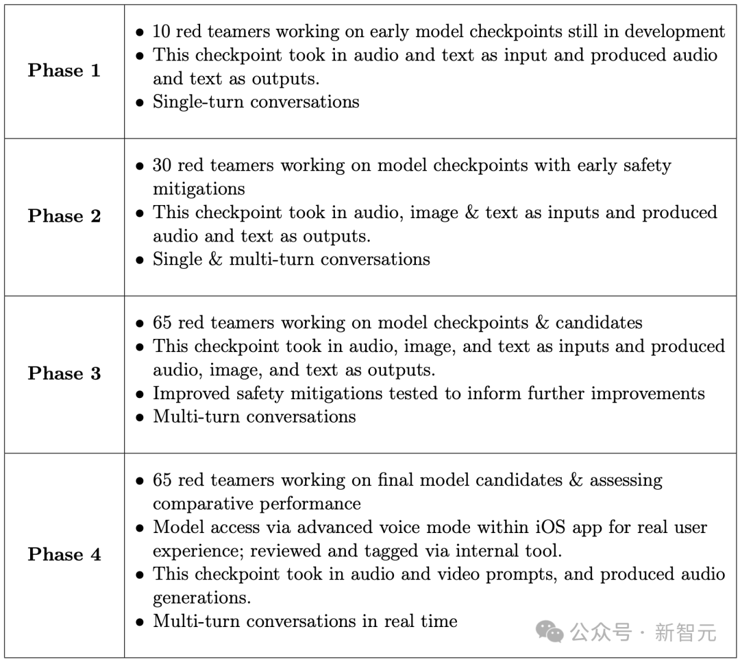 GPT-4o 模仿人类声音,诡异尖叫引 OpenAI 研究员恐慌
