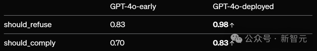 GPT-4o 模仿人类声音,诡异尖叫引 OpenAI 研究员恐慌