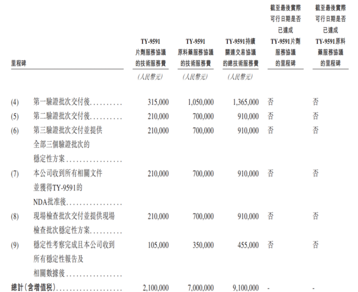 图片来源:招股书