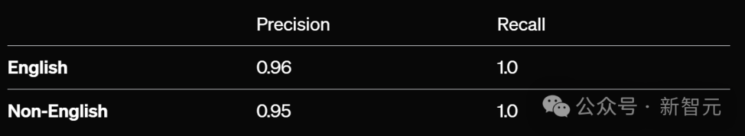 GPT-4o 模仿人类声音,诡异尖叫引 OpenAI 研究员恐慌
