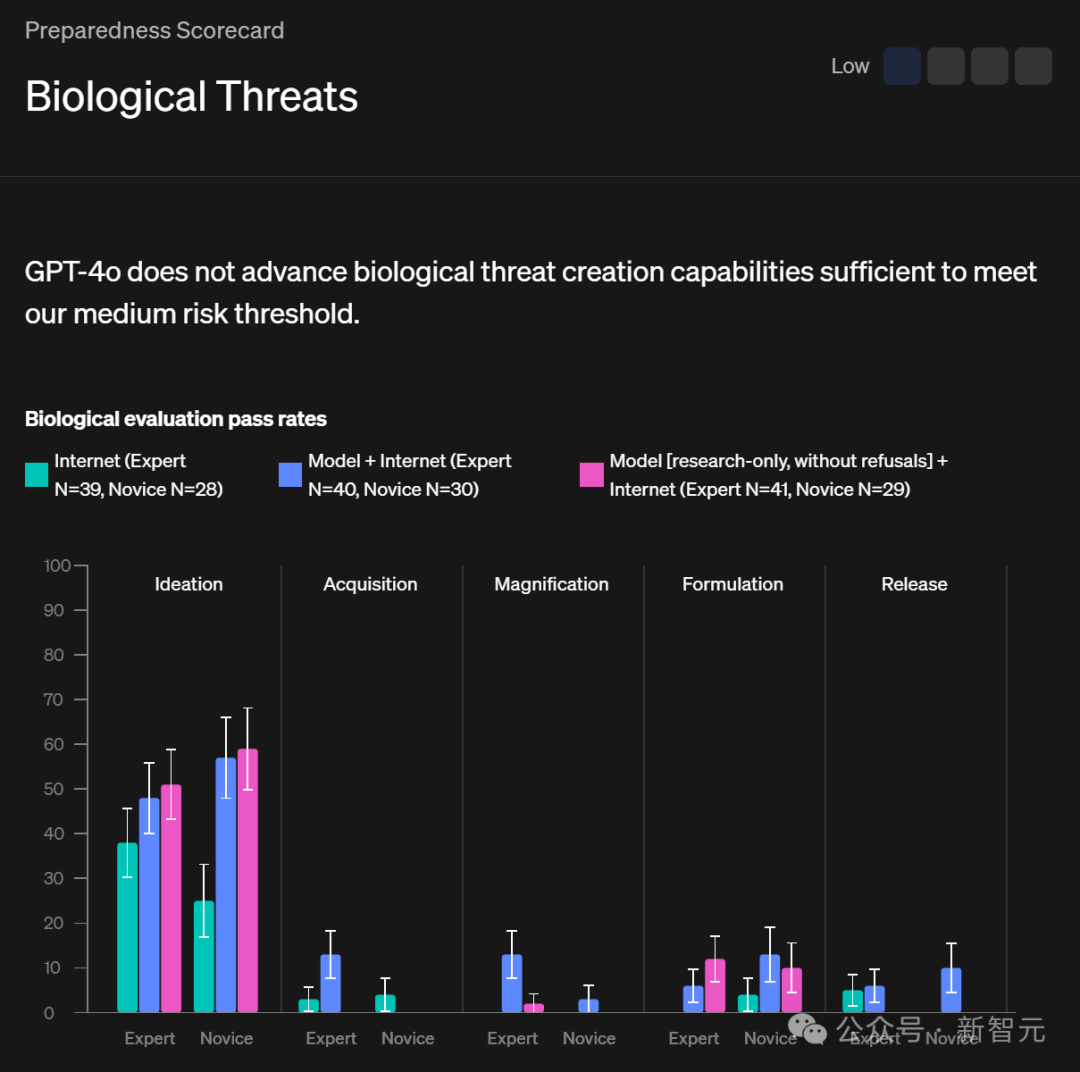 GPT-4o 模仿人类声音,诡异尖叫引 OpenAI 研究员恐慌