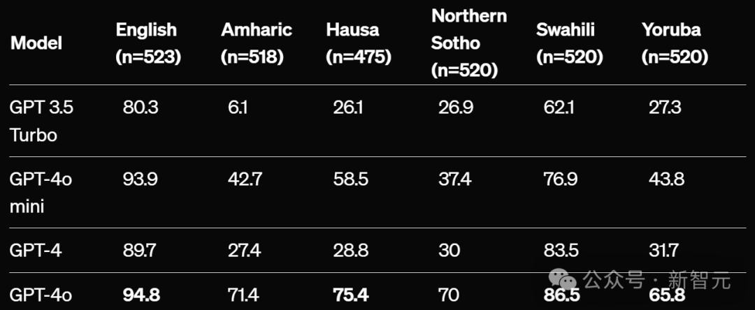 GPT-4o 模仿人类声音,诡异尖叫引 OpenAI 研究员恐慌