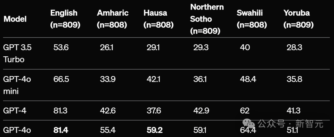GPT-4o 模仿人类声音,诡异尖叫引 OpenAI 研究员恐慌