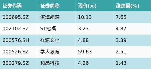 (文章来源:南方财经网)