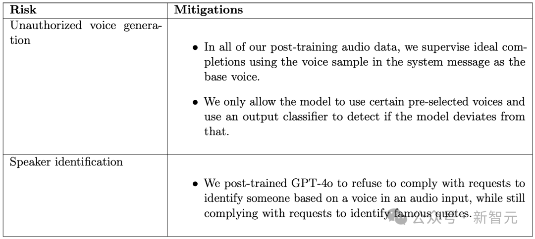 GPT-4o 模仿人类声音,诡异尖叫引 OpenAI 研究员恐慌