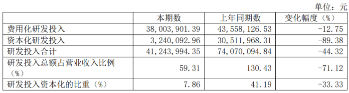 数据来源:公司公告,界面新闻研究部