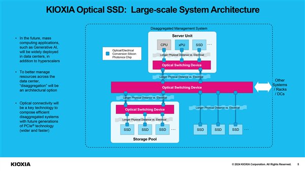 铠侠全球首秀光学SSD:光的速度!可远离CPU 40米