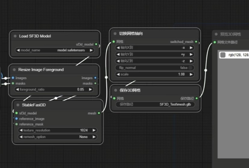 现在1秒就能建模?Stable Fast 3D已可将2D图秒速转3D模型!