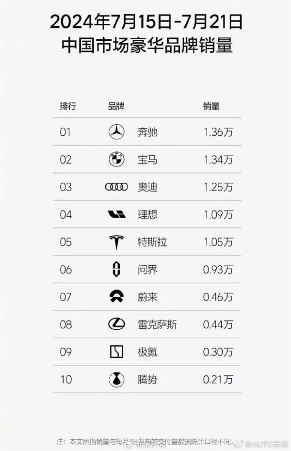 你抢着买了吗!奔驰宝马奥迪中国退出价格战后:涨价真的更好卖了