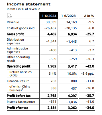 豪华车赚钱也难了,BBA上半年财报出炉,营收利润齐齐下跌
