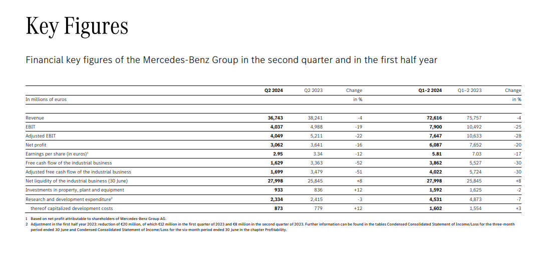 豪华车赚钱也难了,BBA上半年财报出炉,营收利润齐齐下跌