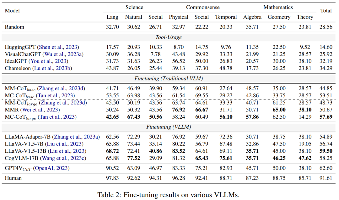 ACL 2024 Oral|我们离真正的多模态思维链推理还有多远?