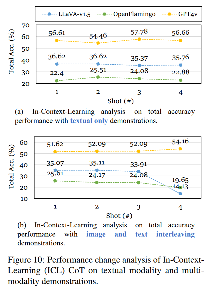 ACL 2024 Oral|我们离真正的多模态思维链推理还有多远?