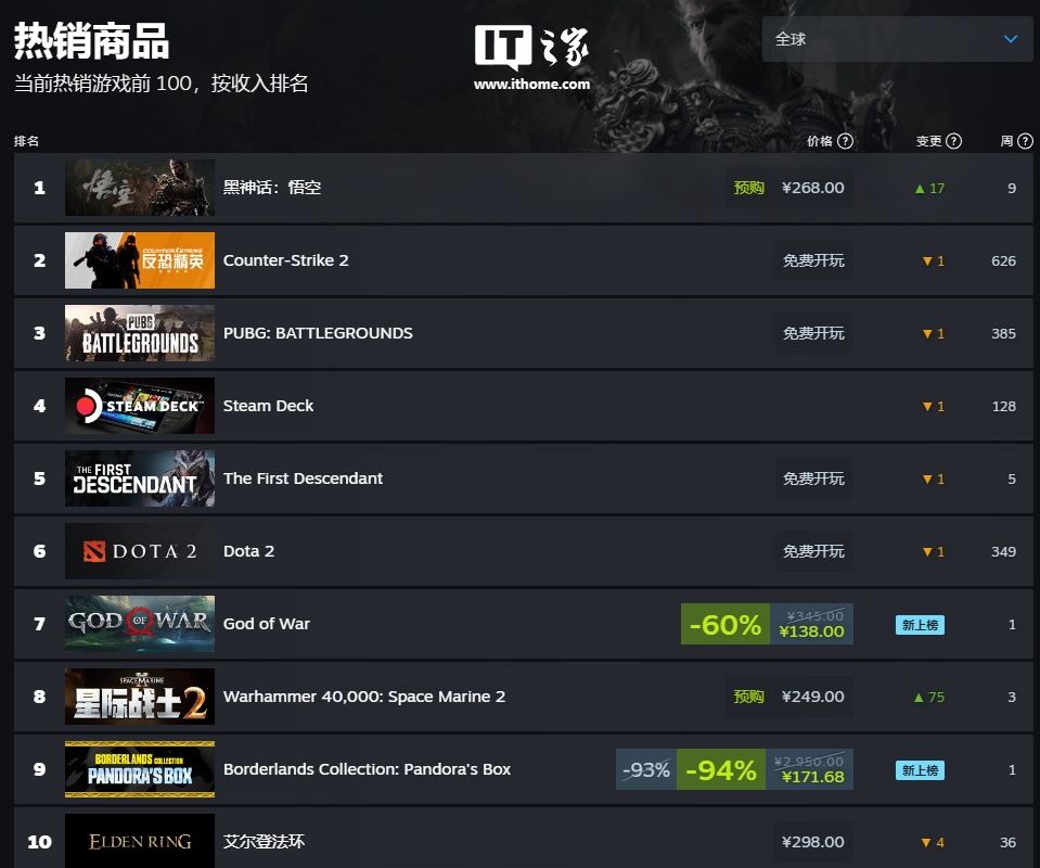 消息称《黑神话:悟空》评测代码已发放,8 月 16 日解禁